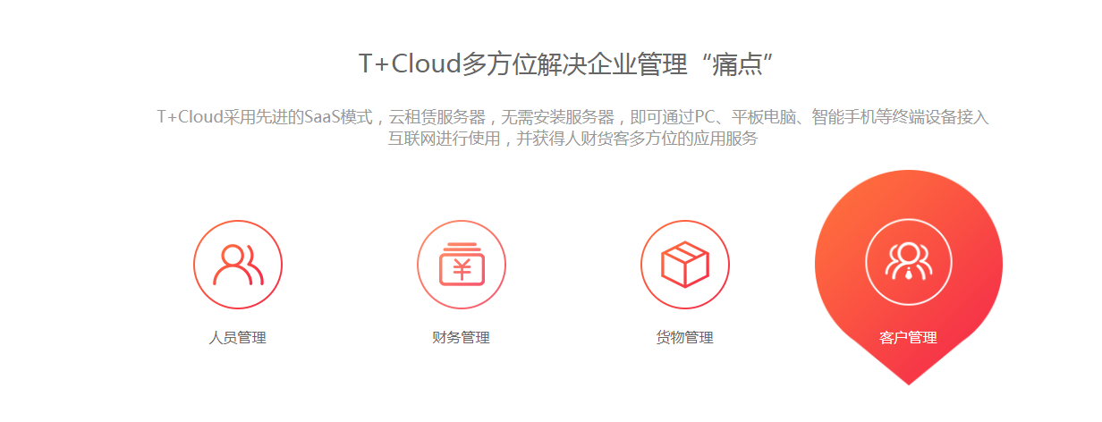T+Cloud到底是什么？